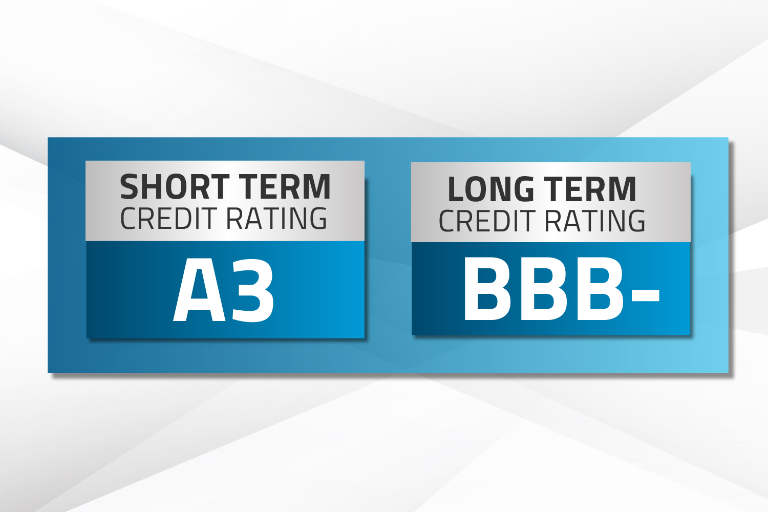 Credit Rating